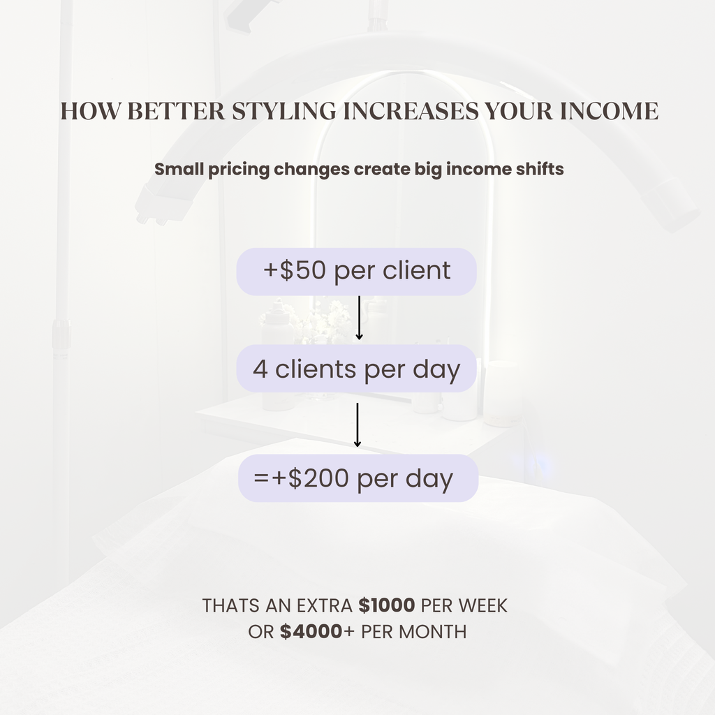 The Lash Style Blueprint