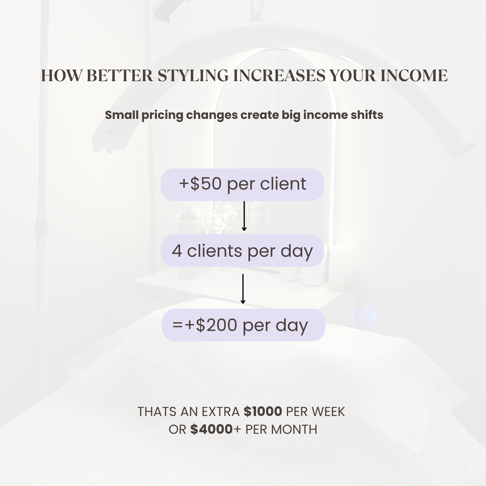 The Lash Style Blueprint