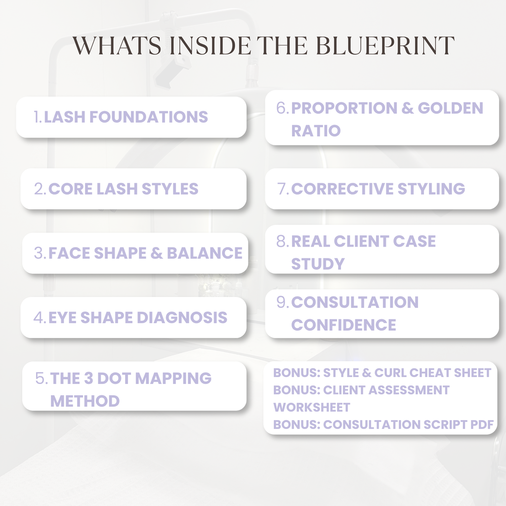 The Lash Style Blueprint