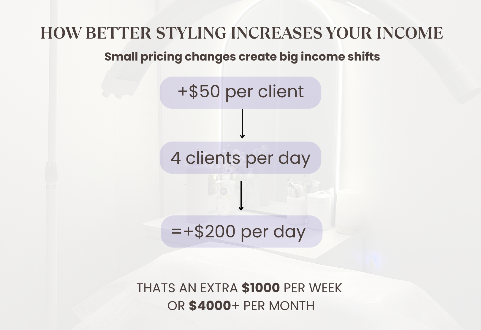 The Lash Style Blueprint